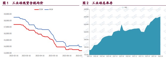 资金博弈依然剧烈 工业硅预计维持宽幅震荡