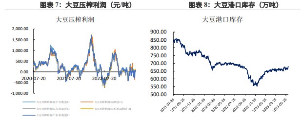 尚未出现明显供需矛盾 豆油后市维持高位震荡