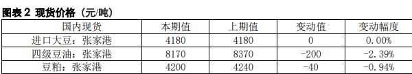 尚未出现明显供需矛盾 豆油后市维持高位震荡