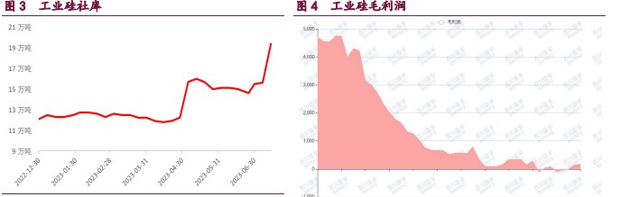 资金博弈依然剧烈 工业硅预计维持宽幅震荡