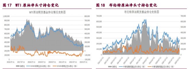 橡胶期货维持震荡偏弱走势 甲醇呈现放量减仓