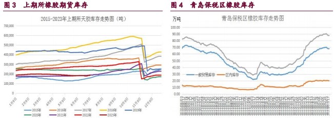 橡胶期货维持震荡偏弱走势 甲醇呈现放量减仓