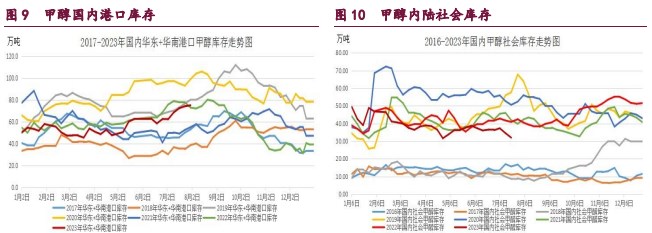 橡胶期货维持震荡偏弱走势 甲醇呈现放量减仓