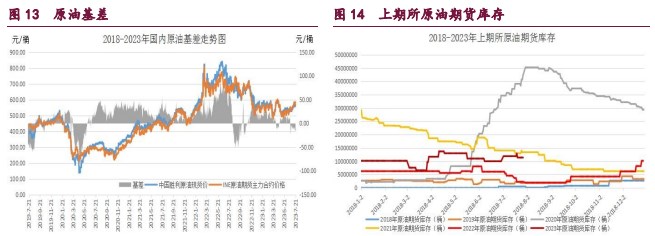 橡胶期货维持震荡偏弱走势 甲醇呈现放量减仓