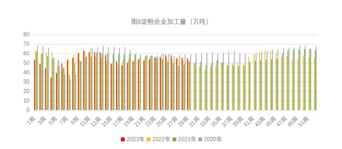 生猪产能仍处于高位 玉米价格高位承压