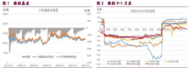 橡胶期货维持震荡偏弱走势 甲醇呈现放量减仓