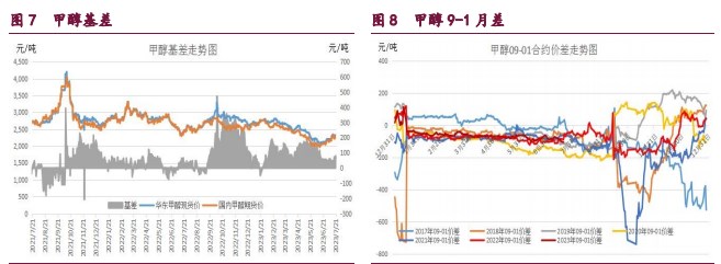 橡胶期货维持震荡偏弱走势 甲醇呈现放量减仓