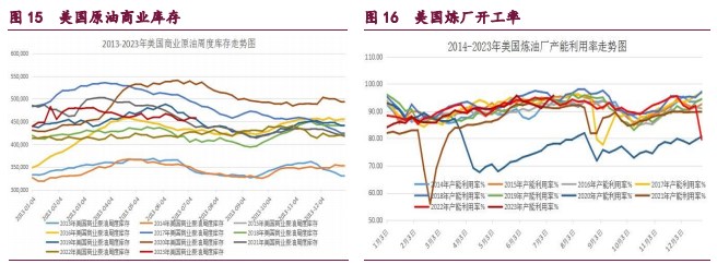 橡胶期货维持震荡偏弱走势 甲醇呈现放量减仓