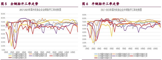 橡胶期货维持震荡偏弱走势 甲醇呈现放量减仓