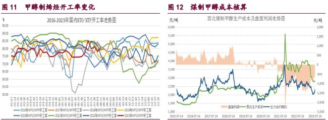 橡胶期货维持震荡偏弱走势 甲醇呈现放量减仓