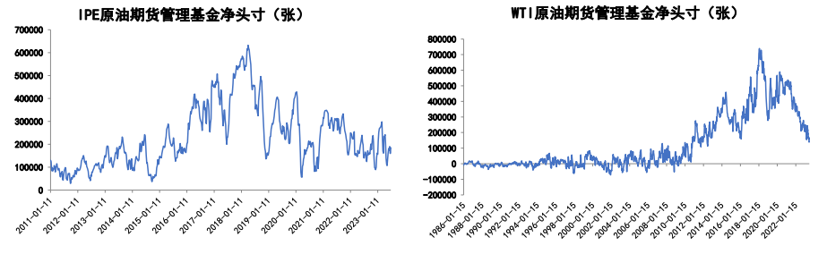 原油基本面所有改善 期货价格下行空间有限