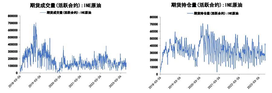 原油基本面所有改善 期货价格下行空间有限