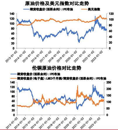 原油基本面所有改善 期货价格下行空间有限