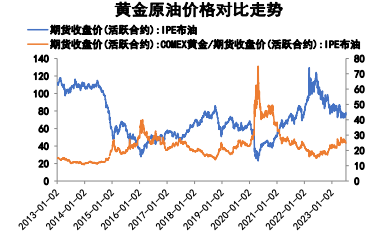 原油基本面所有改善 期货价格下行空间有限