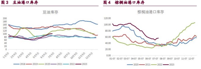 美豆期价有望保持震荡偏强 内外盘油脂走势出现分化