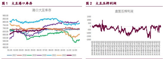 美豆期价有望保持震荡偏强 内外盘油脂走势出现分化