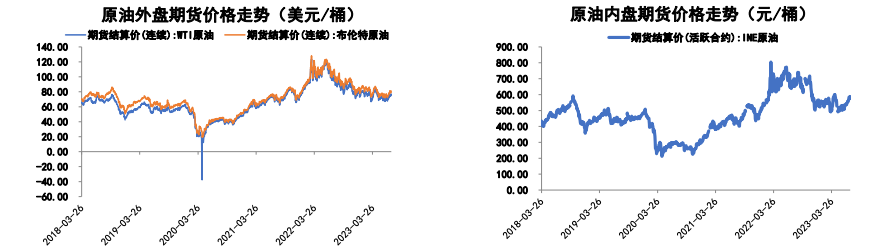 原油基本面所有改善 期货价格下行空间有限