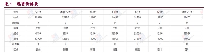 交割品流动性干扰仍在 工业硅盘面不确定性较大