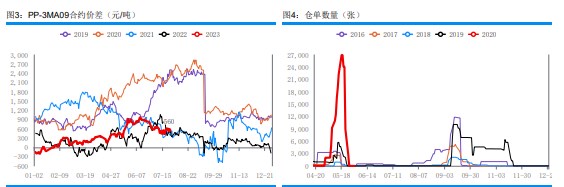 原料煤炭或延续偏强 甲醇期货震荡走高