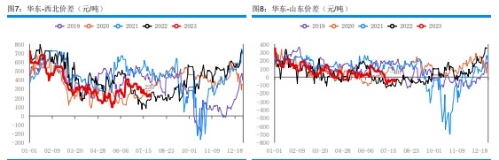 原料煤炭或延续偏强 甲醇期货震荡走高