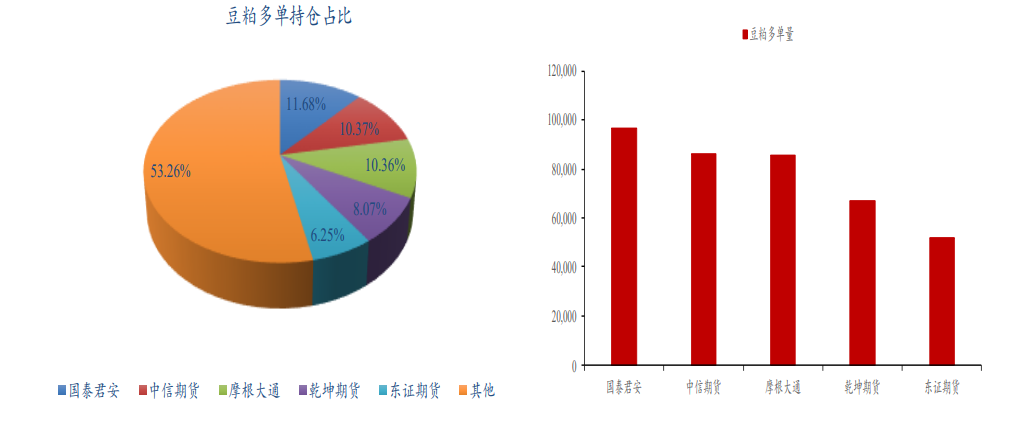 美豆天气升水炒作再起 豆粕强势上涨