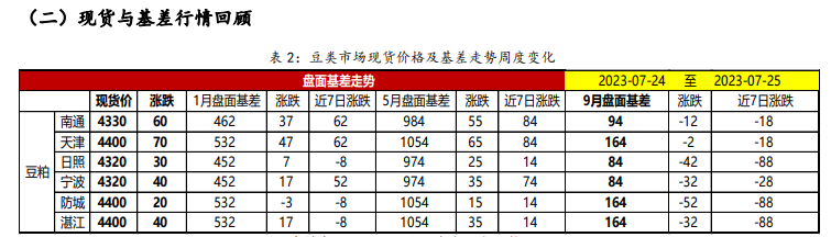 美豆天气升水炒作再起 豆粕强势上涨