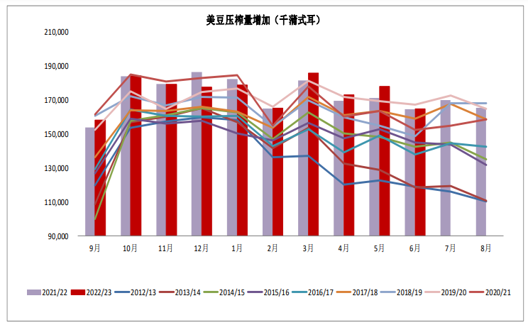 美豆天气升水炒作再起 豆粕强势上涨