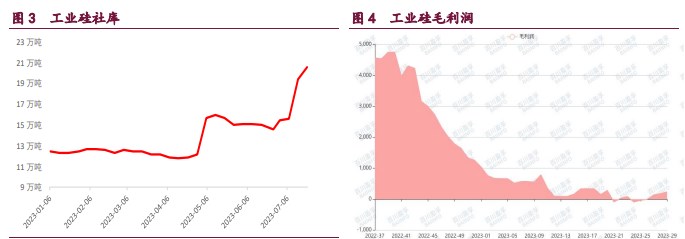 交割品流动性干扰仍在 工业硅盘面不确定性较大