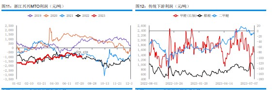 原料煤炭或延续偏强 甲醇期货震荡走高