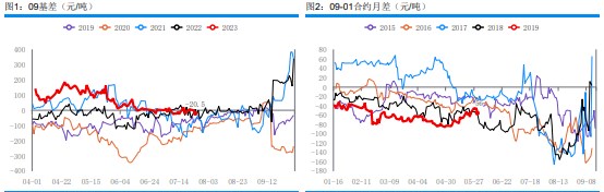 原料煤炭或延续偏强 甲醇期货震荡走高