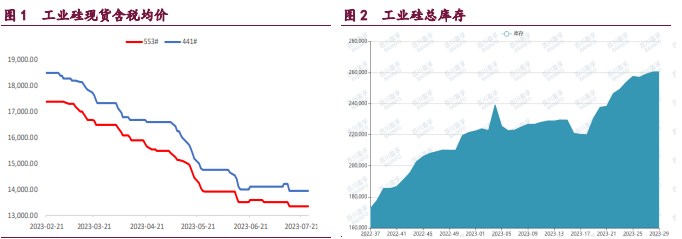 交割品流动性干扰仍在 工业硅盘面不确定性较大