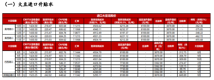 美豆天气升水炒作再起 豆粕强势上涨