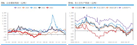 原料煤炭或延续偏强 甲醇期货震荡走高