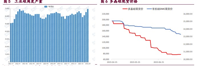 交割品流动性干扰仍在 工业硅盘面不确定性较大