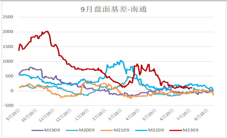 美豆天气升水炒作再起 豆粕强势上涨