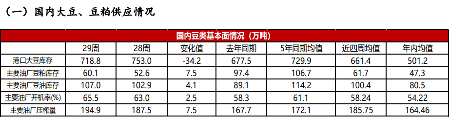 美豆天气升水炒作再起 豆粕强势上涨