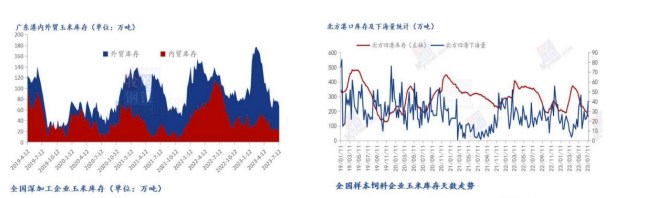 库存处于历史低位 玉米价格底部支撑明显