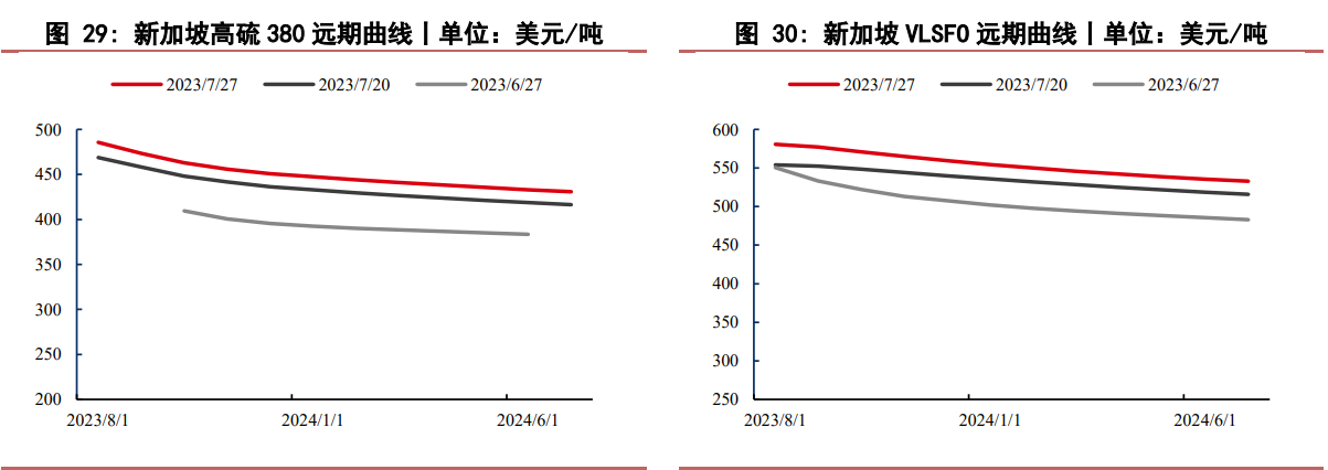 原油端上涨至前期阻力位置 燃料油不宜追涨