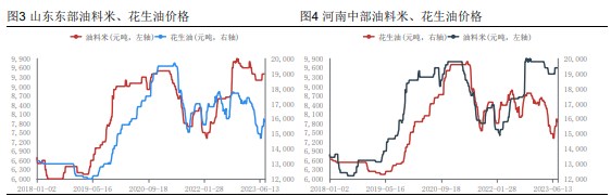 供需重回紧平衡状态 花生有望维持区间震荡