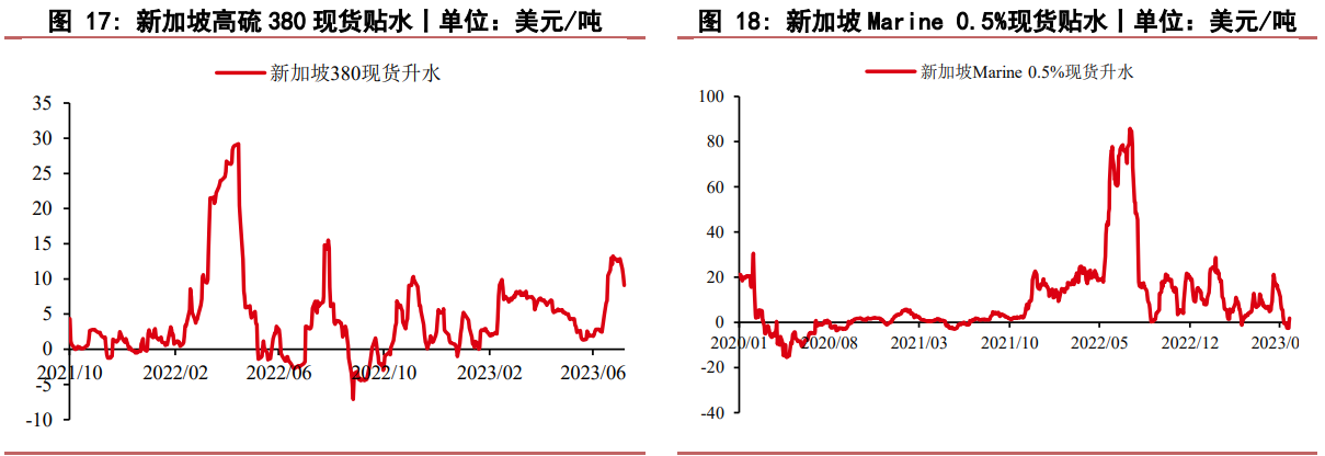 原油端上涨至前期阻力位置 燃料油不宜追涨