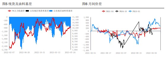 供需重回紧平衡状态 花生有望维持区间震荡