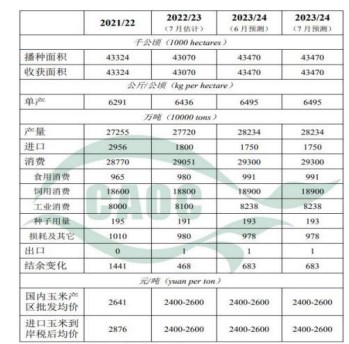 库存处于历史低位 玉米价格底部支撑明显