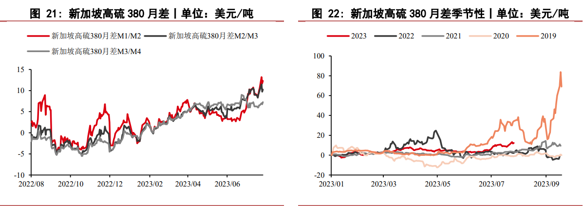 原油端上涨至前期阻力位置 燃料油不宜追涨