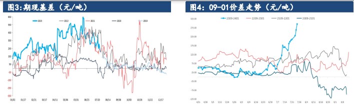 企业调涨驱动较强 尿素市场看多情绪较为高涨