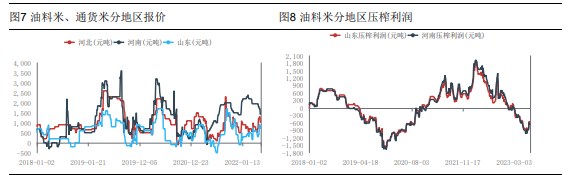 供需重回紧平衡状态 花生有望维持区间震荡