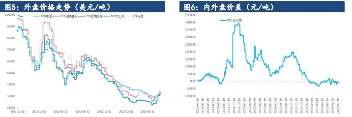 企业调涨驱动较强 尿素市场看多情绪较为高涨