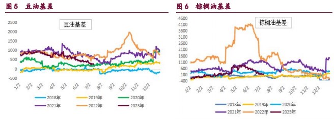 菜籽油期价冲高回落 豆粕走势仍是易涨难跌