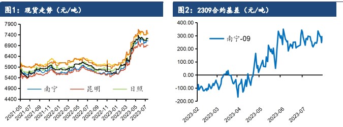 原糖价格回落调整 郑糖继续上行动力不足