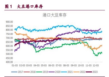 菜籽油期价冲高回落 豆粕走势仍是易涨难跌