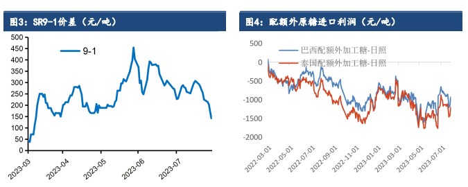 原糖价格回落调整 郑糖继续上行动力不足